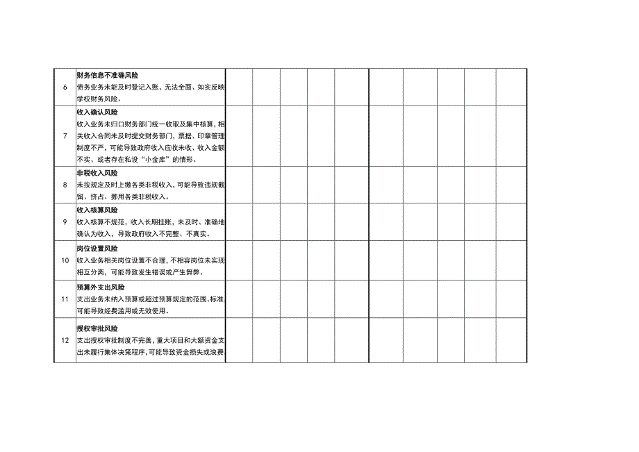 内部控制风险评估表_第3页