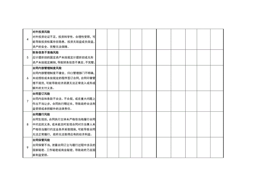 内部控制风险评估表_第5页