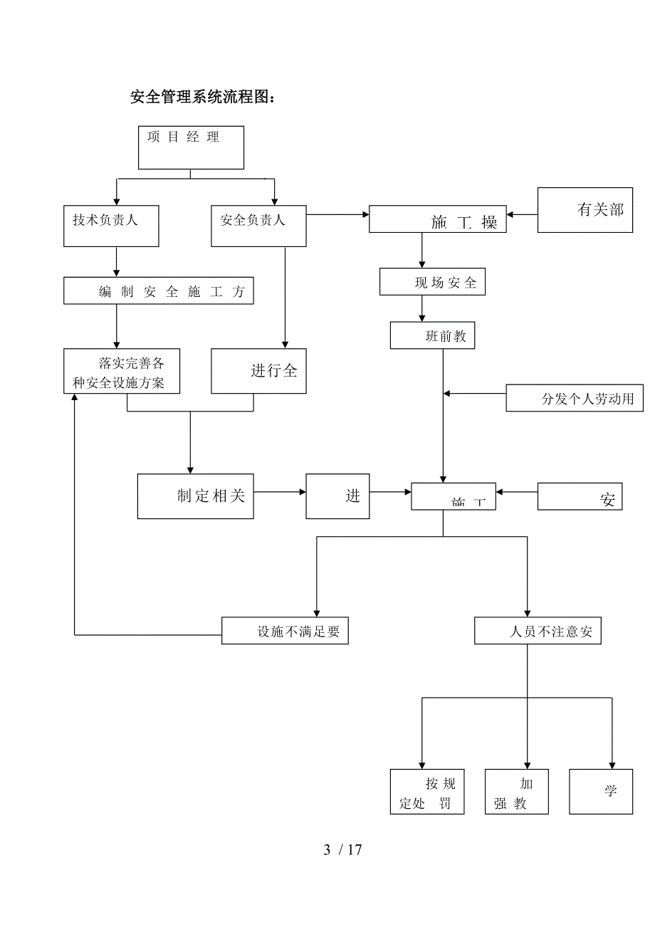 安全生产管理网络.docx_第3页