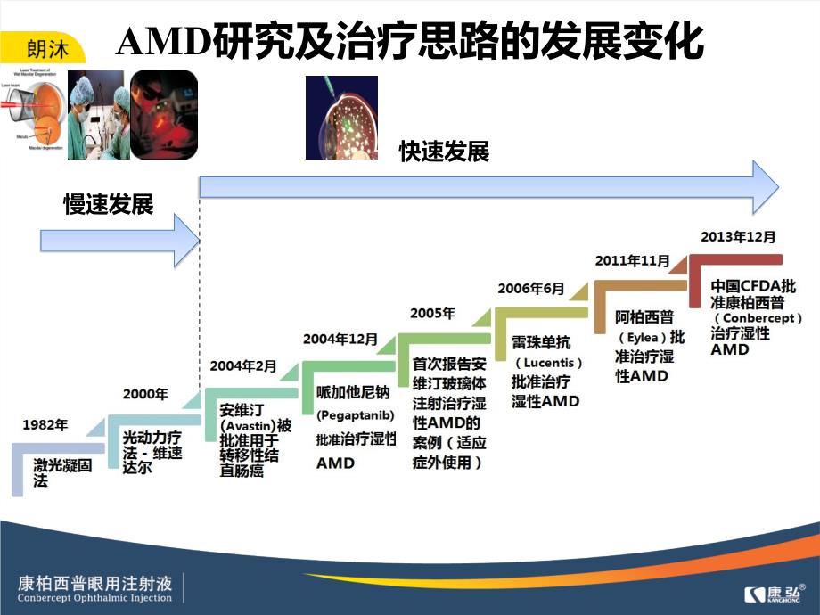 专家谈康柏西普ppt课件_第3页