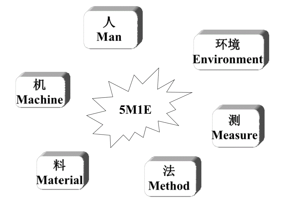 生产计划与物料制1_第3页