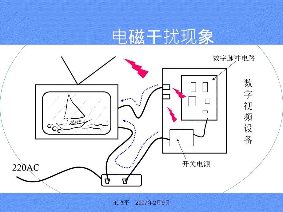 EMC测试简介资料课件_第5页