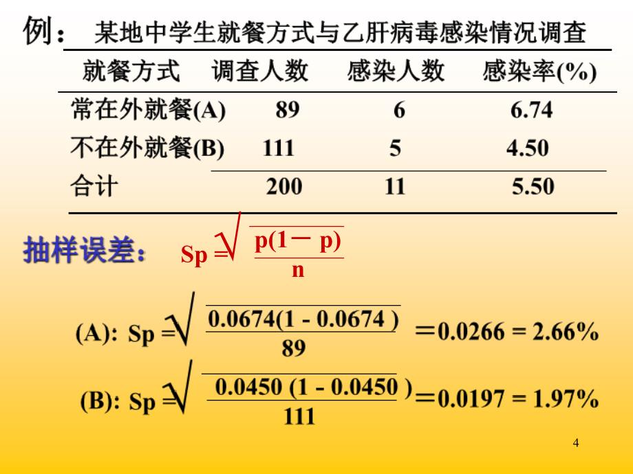 分类变量的统计推断_第4页