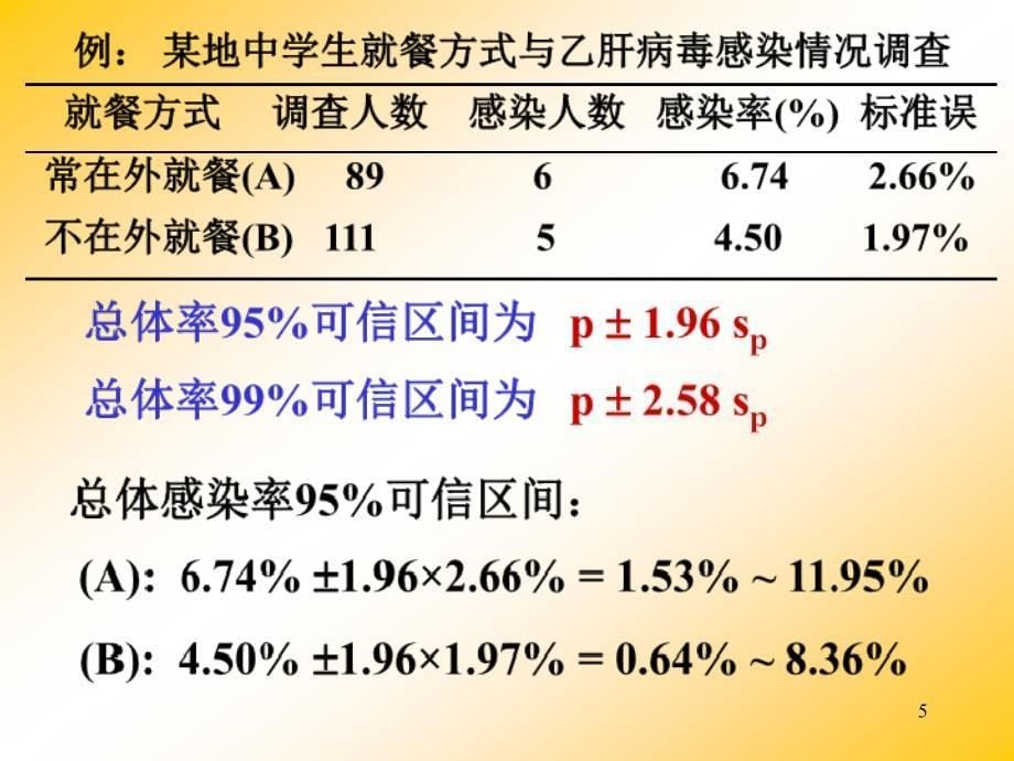 分类变量的统计推断_第5页