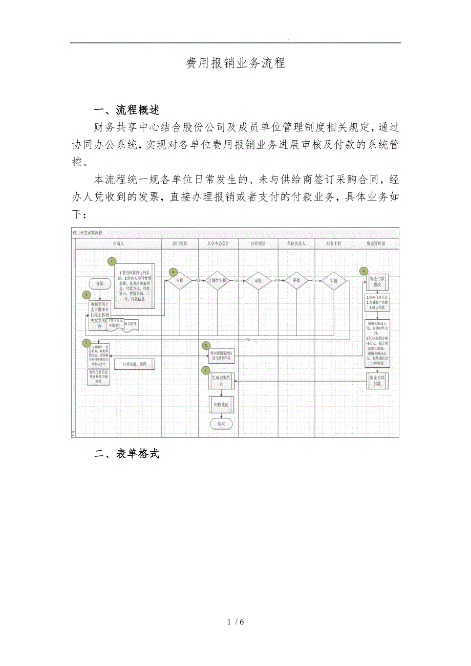 财务共享中心_费用报销流程图_第1页