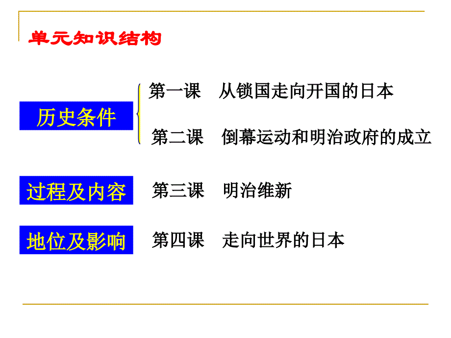 独特的地理位置教学课件_第4页