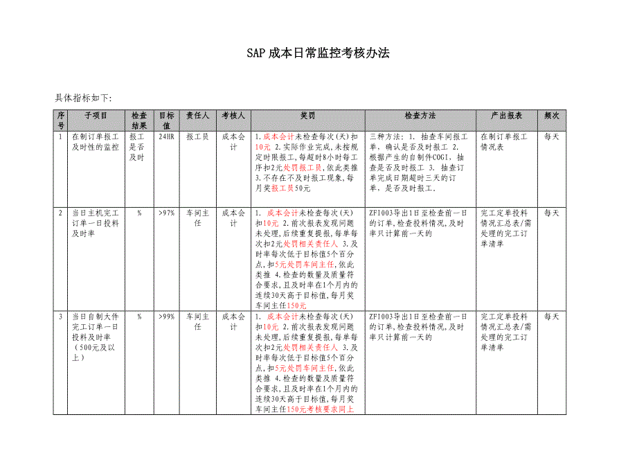 SAP成本日常监控考核办法(修订稿)_第1页