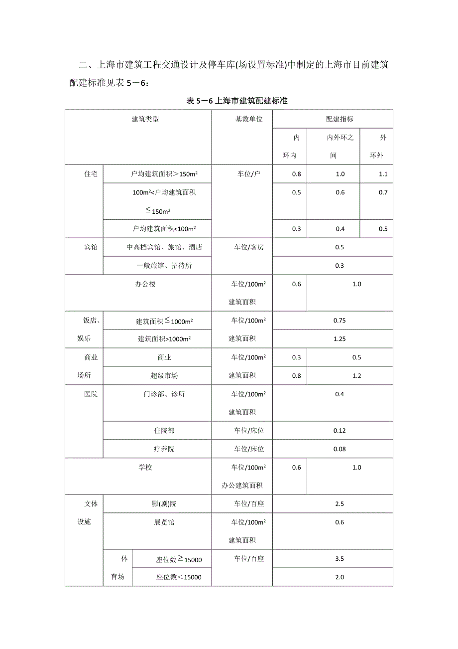 北京上海建筑物停车配建指标要求.doc_第3页