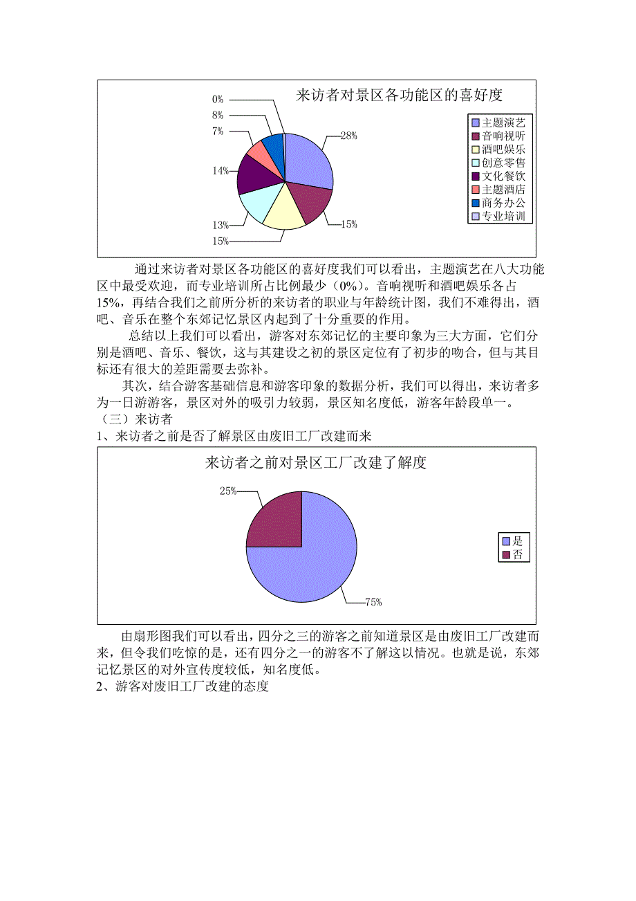 东郊记忆游客印象调查报告_第4页