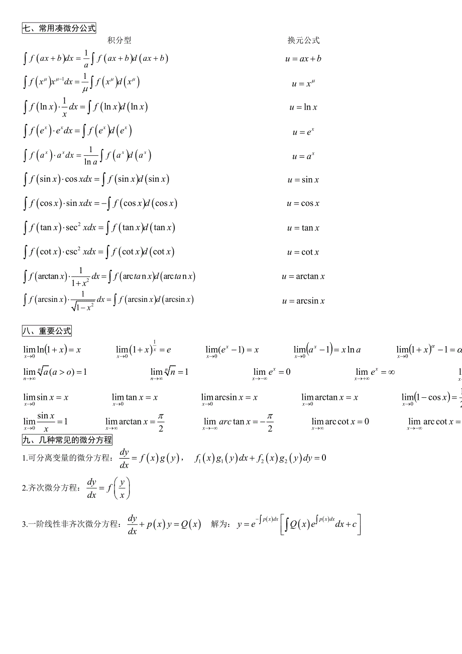 微分积分公式浓缩免费版_第2页