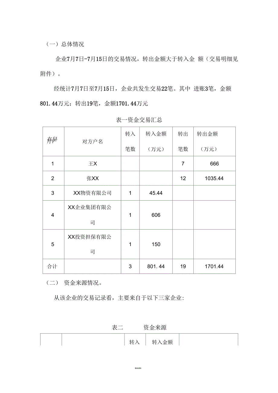 反洗钱重点可疑交易报告模板_第2页