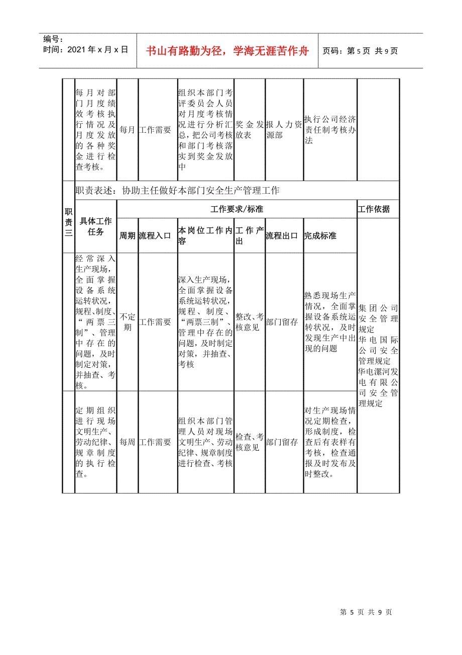 灰硫部副主任岗位职责_第5页