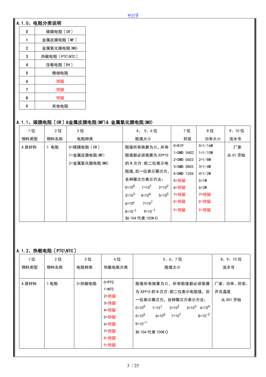 原材料编码规则_第3页