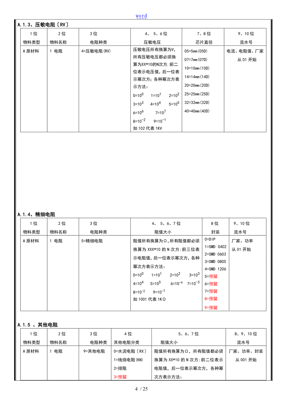 原材料编码规则_第4页