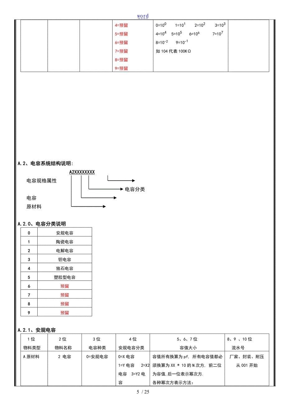 原材料编码规则_第5页