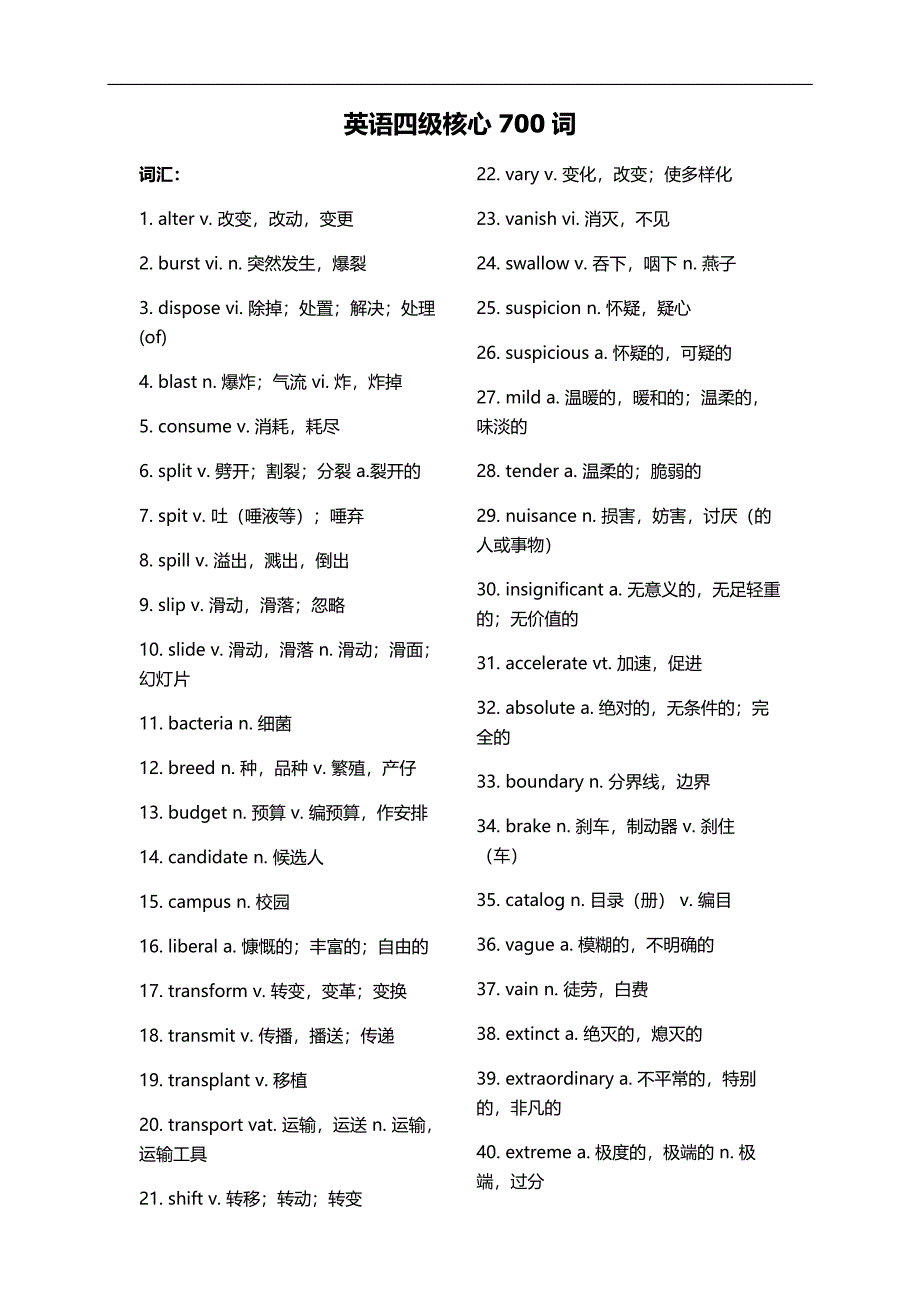 英语四六级词核心700词_第1页