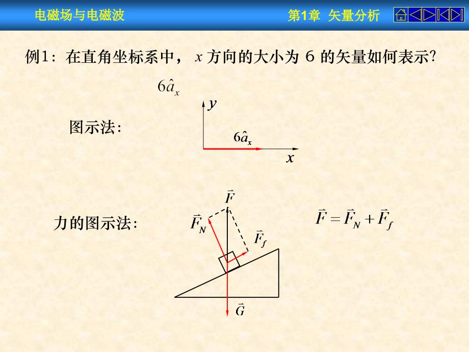 第1章矢量分析_第3页