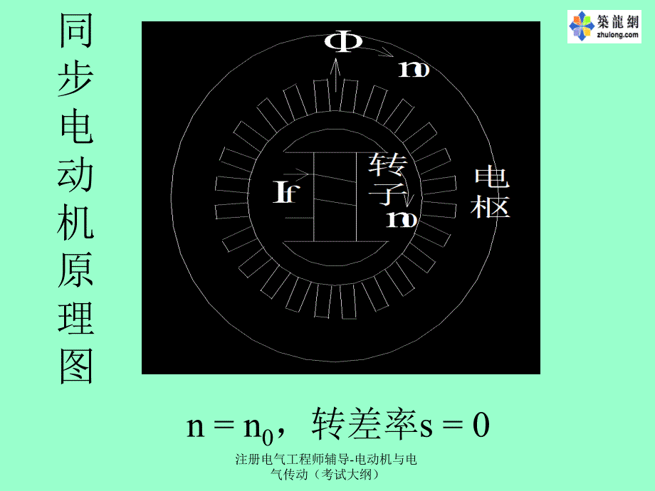 注册电气工程师辅导电动机与电气传动考试大纲_第3页