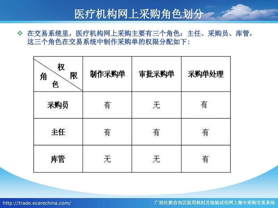 广西壮族自治区医用耗材及检验试剂网上集中采购买方交易系统_第5页