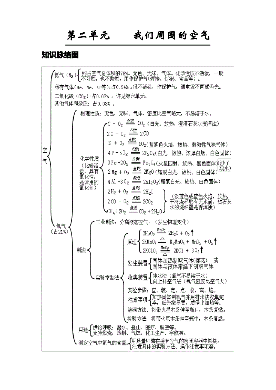 范永凯初中超级化学复习_第3页