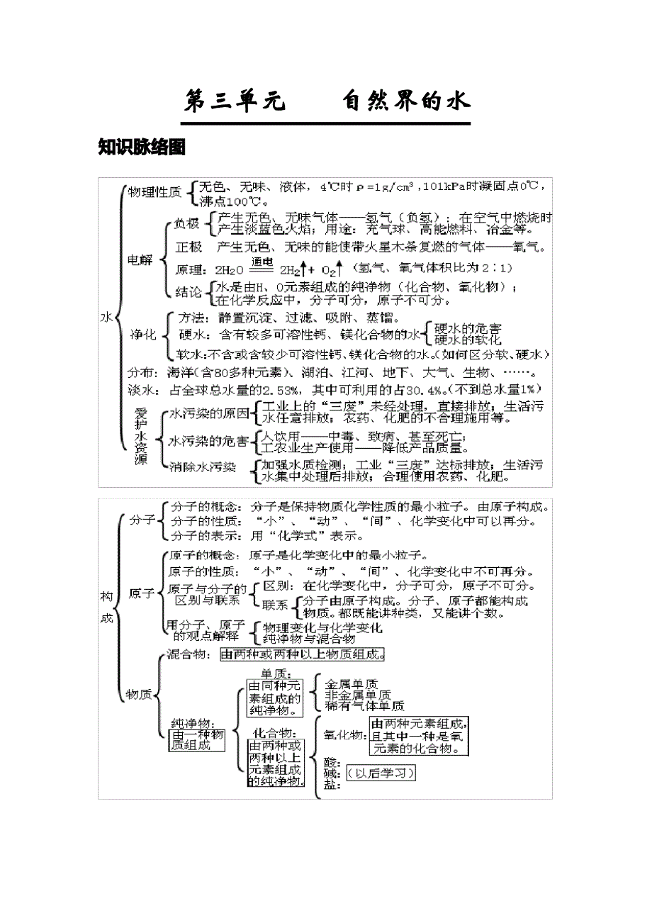 范永凯初中超级化学复习_第4页