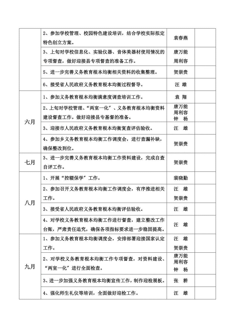 最新义务教育均衡发展工作推进方案_第5页