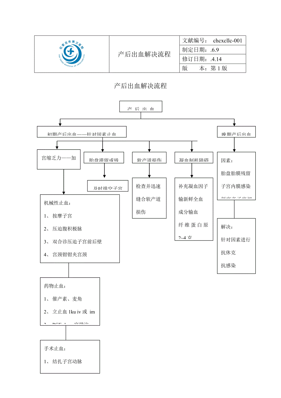 产科抢救标准流程图_第1页