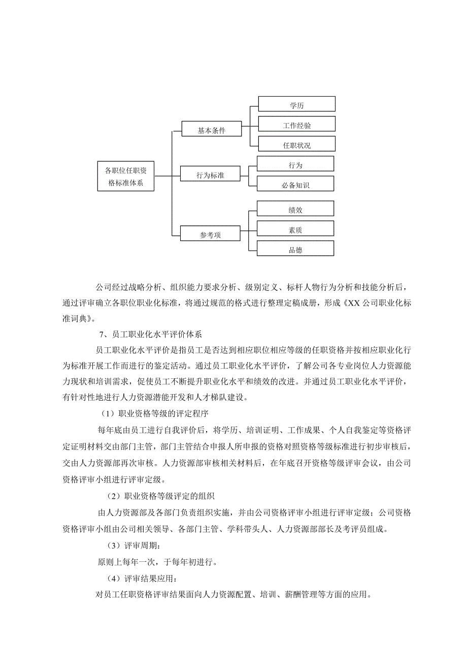 人才梯队建设详细方案_第5页