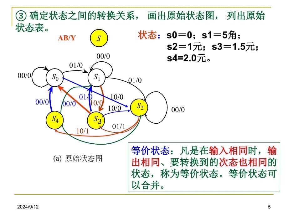 《计数器设计补充》PPT课件_第5页