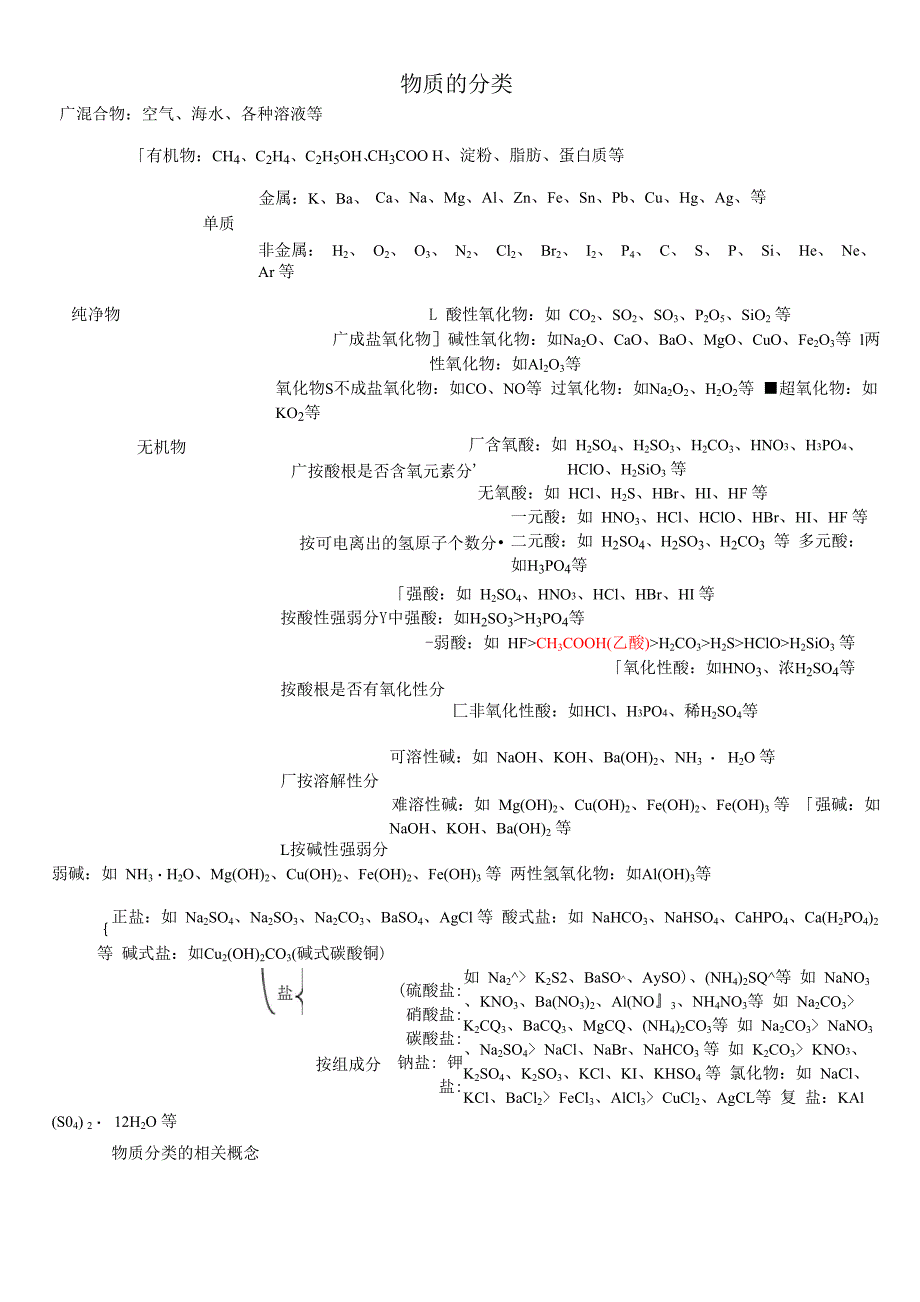 物质的分类及单质、氧化物、酸、碱、盐的关系_第1页