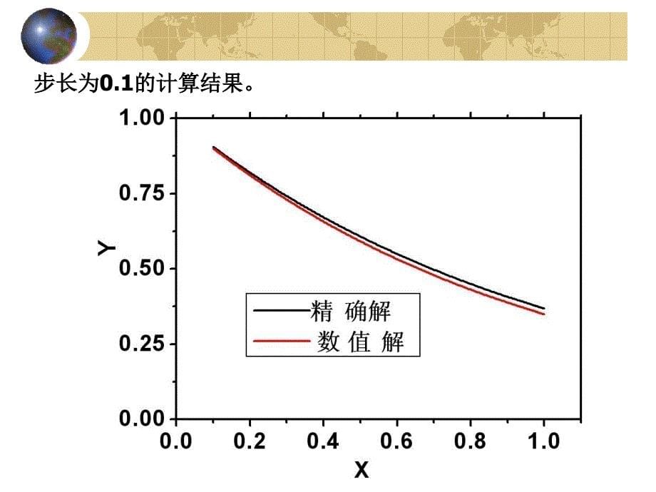 《计算方法第八章》PPT课件_第5页