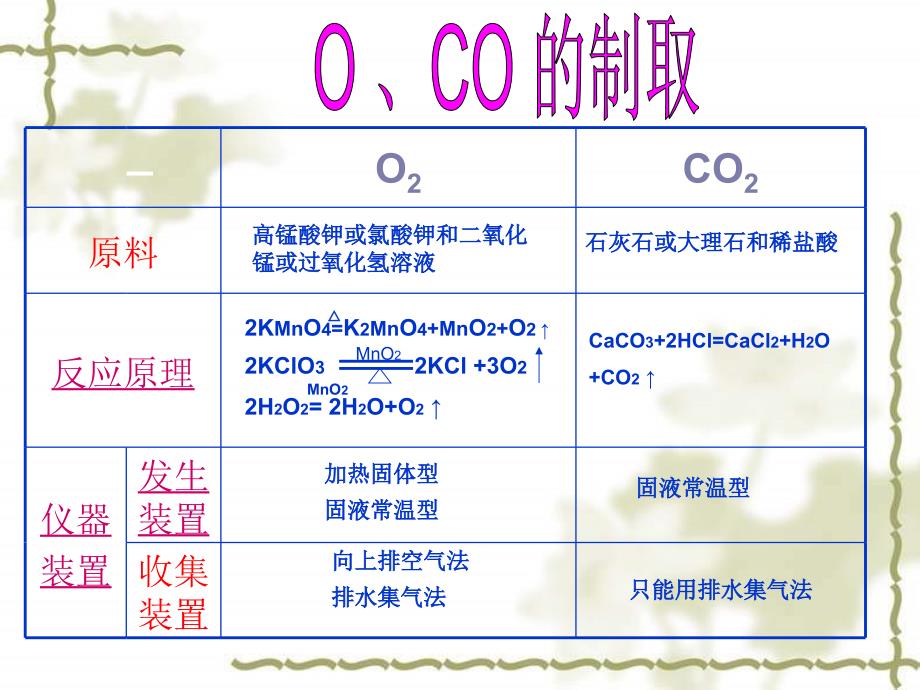 碳和碳的化合物复习_第4页