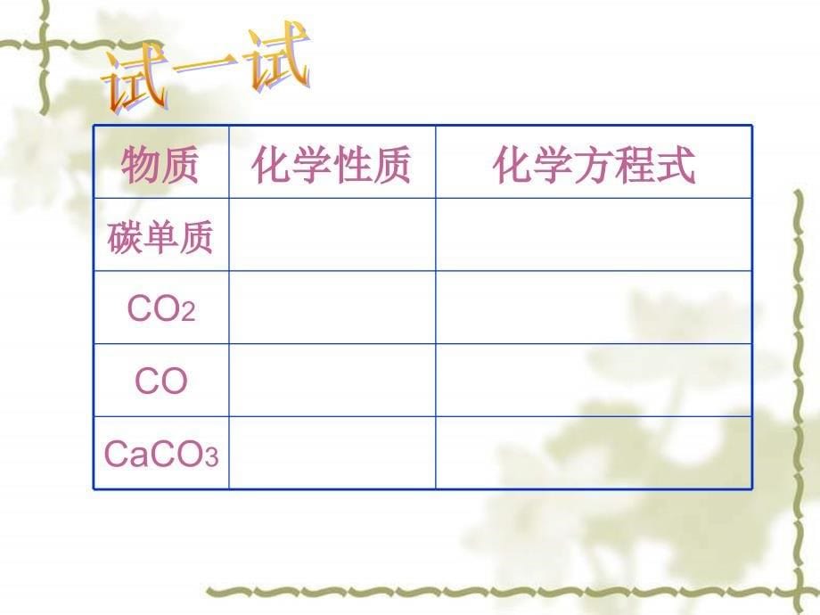 碳和碳的化合物复习_第5页