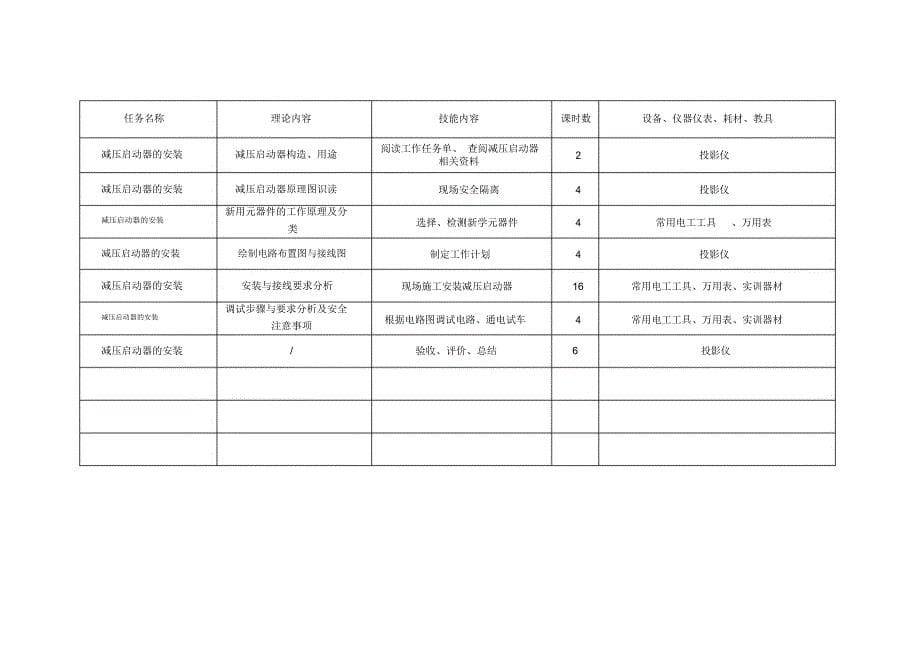 《电动机继电控制线路安装与检修》整体设计_第5页