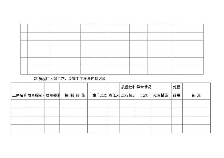 食品厂各种表格_第5页