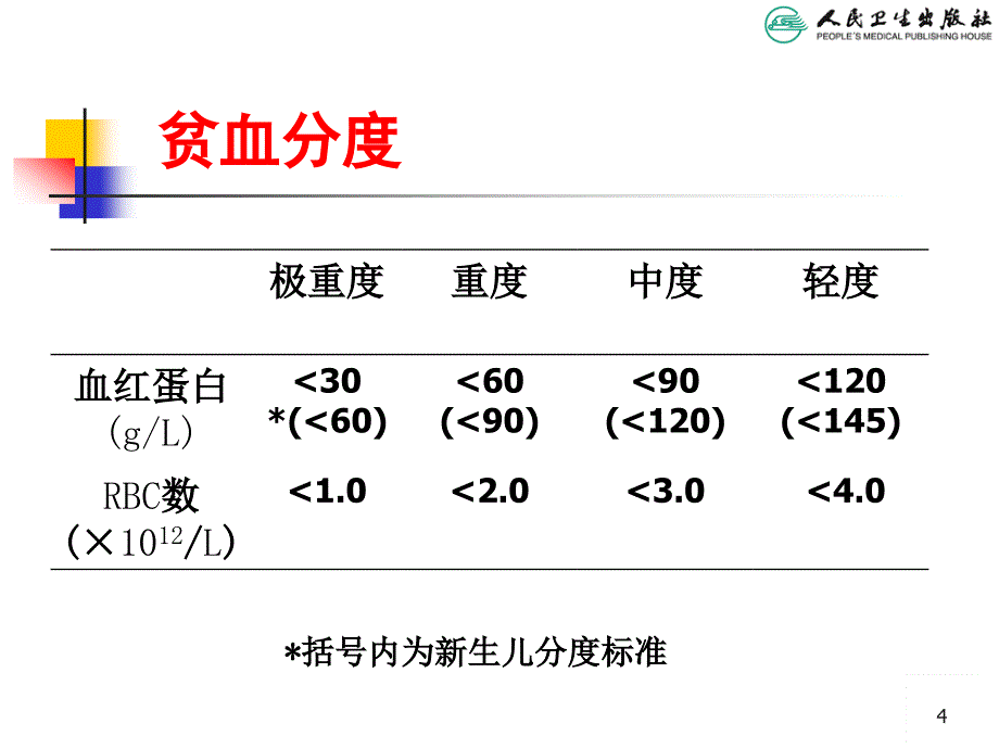 儿科学教学课件：小儿贫血概述_第4页