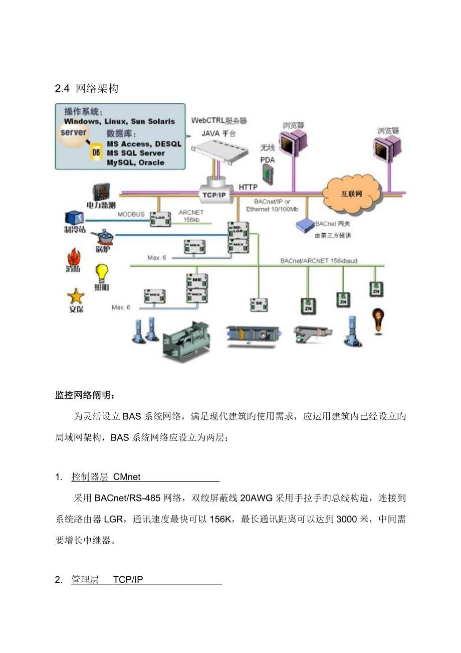 特艺达楼宇智控煤制油大厅BA设计说明奥莱斯_第5页