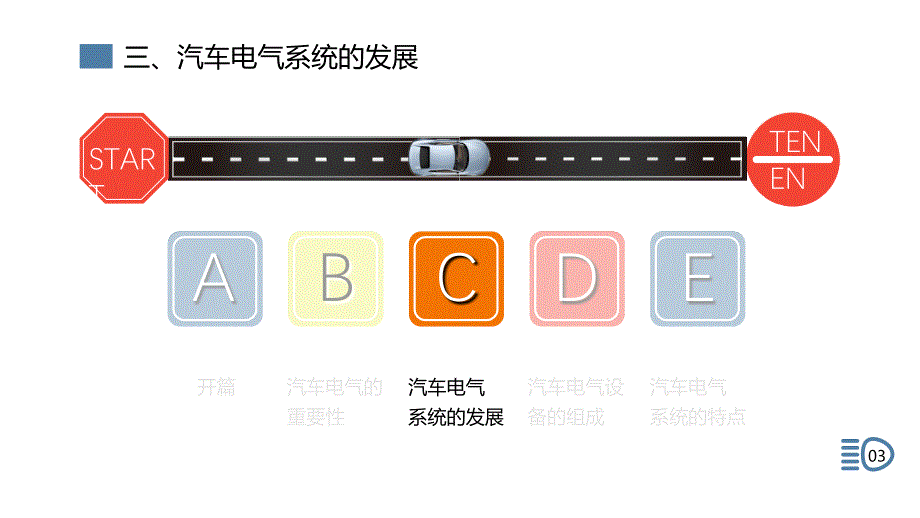 汽车电气系统概述讲解学习课件_第4页