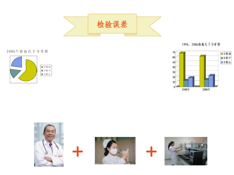 分析前质量保证_第1页