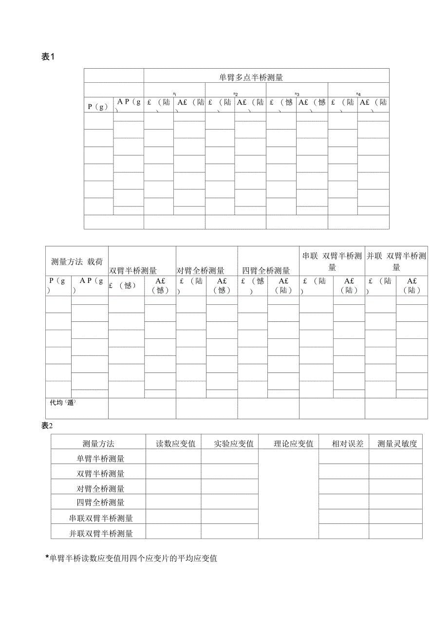 等强度梁应变测定实验_第5页