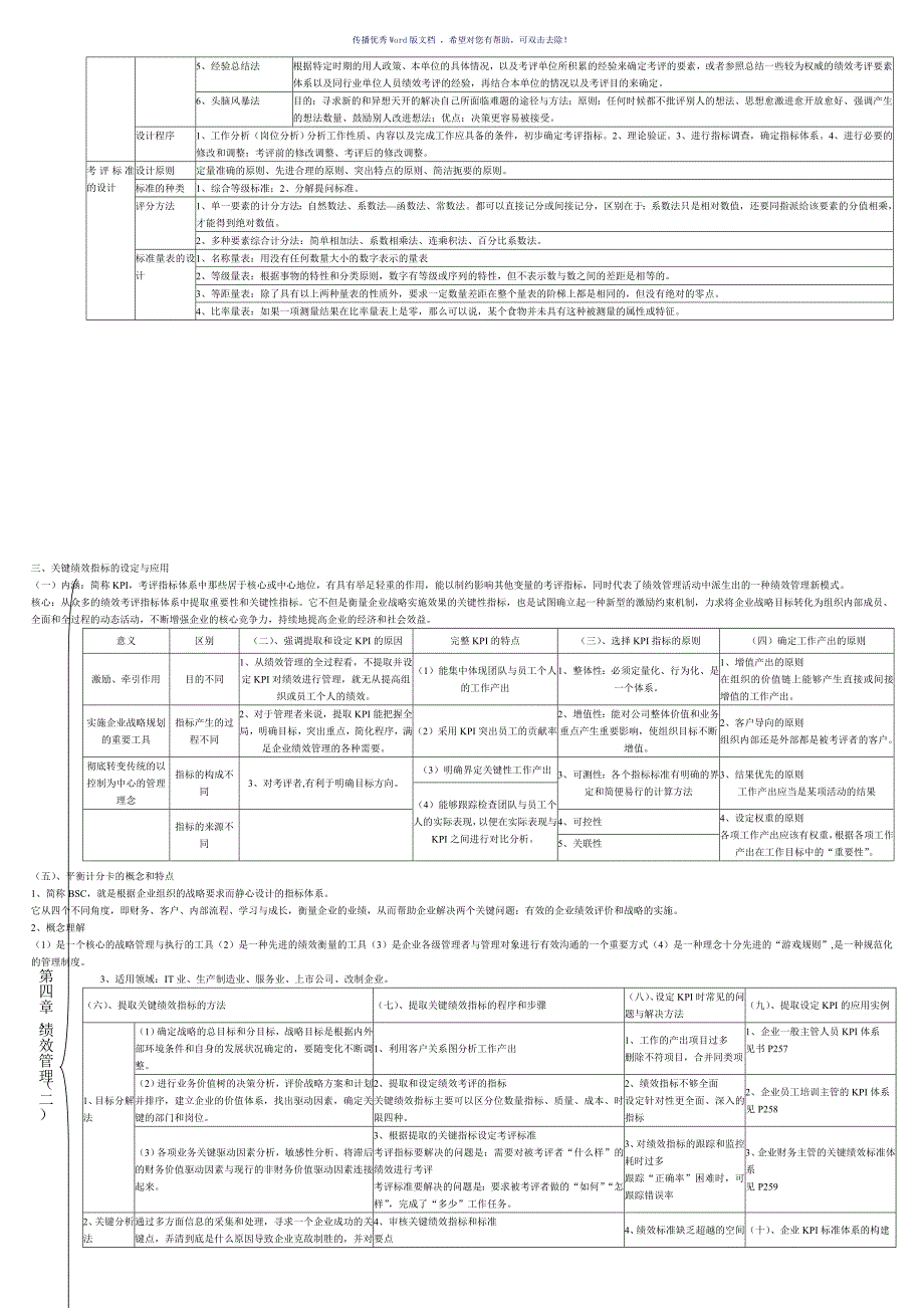 人力资源管理师二级考试速记表Word版_第5页