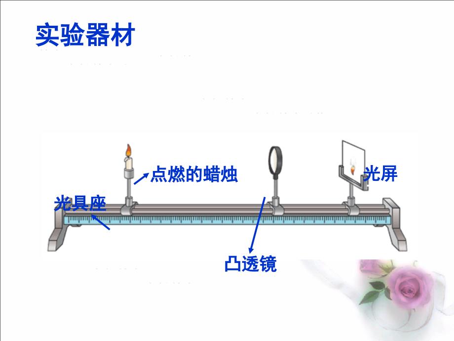 45科学探究：凸透镜成像_第2页