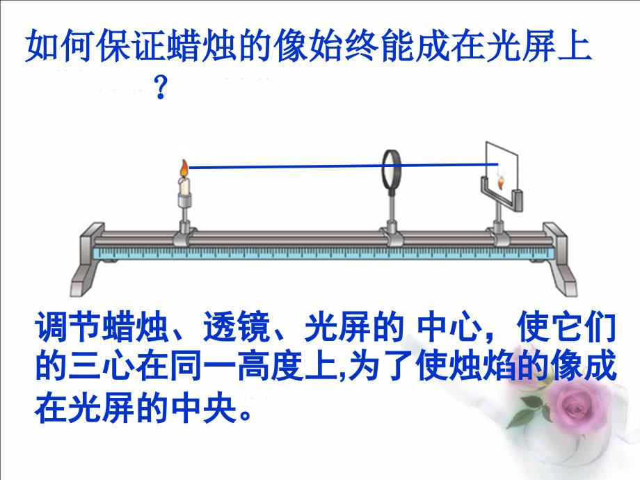 45科学探究：凸透镜成像_第3页