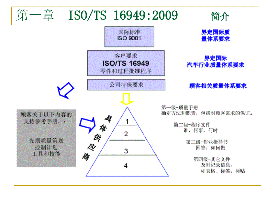 TS概况及过程审核知识教程课件_第4页