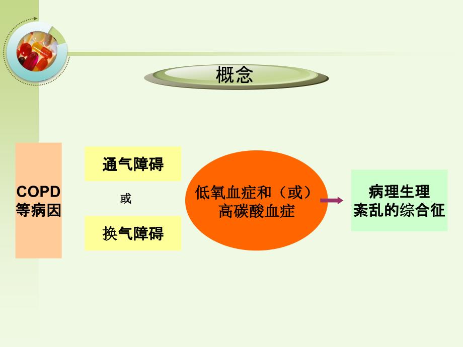 呼吸衰竭的护理.ppt_第4页