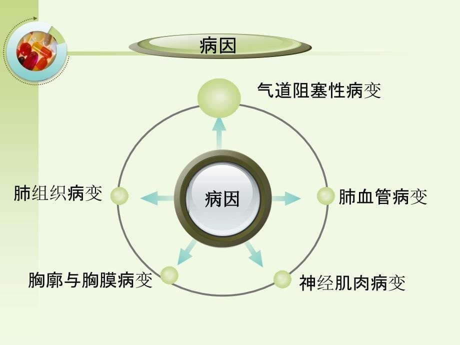 呼吸衰竭的护理.ppt_第5页