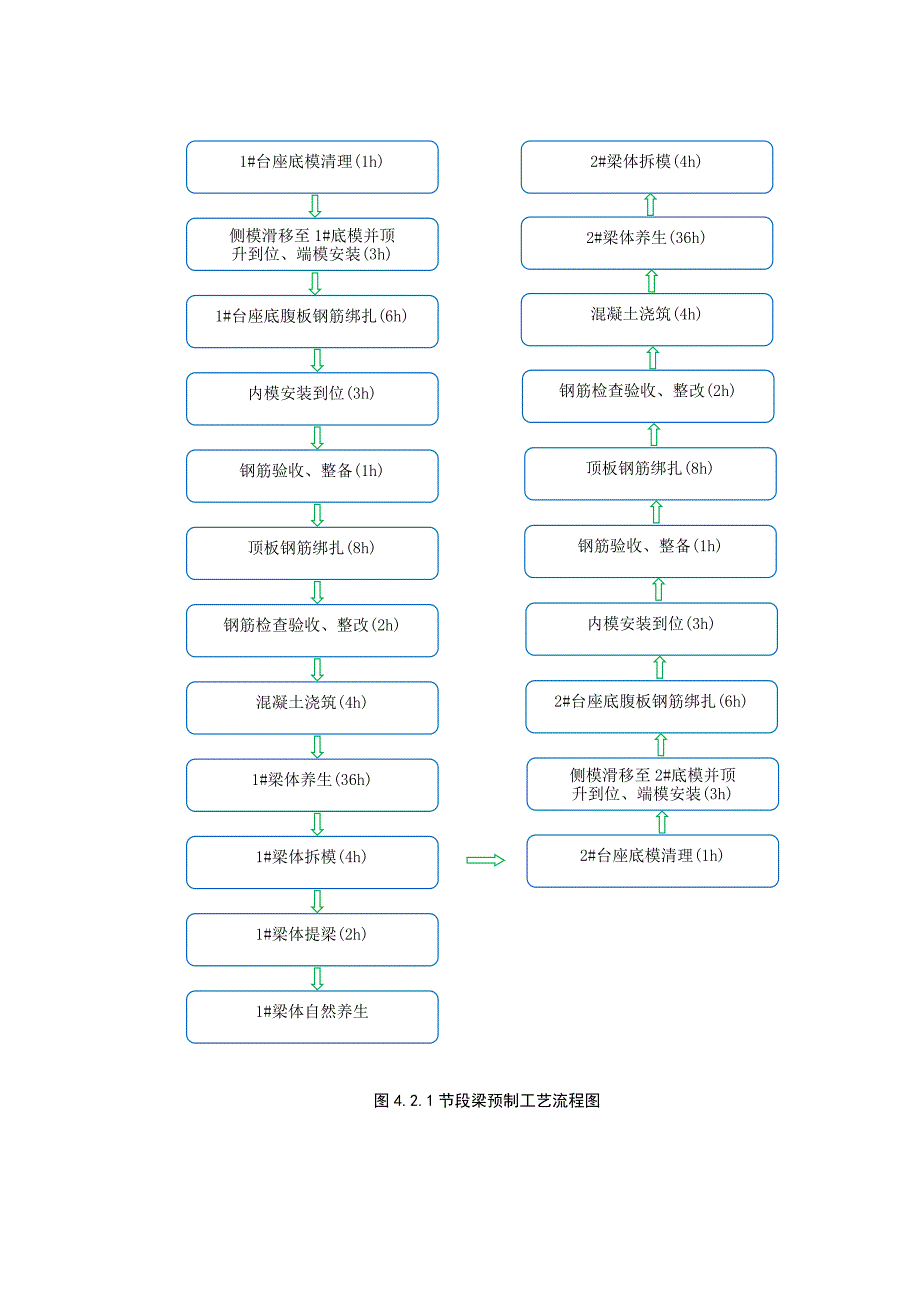 48m节段梁施工技术.docx_第5页