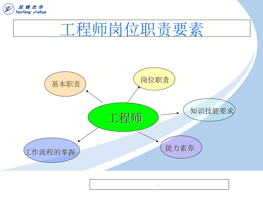 工程师岗位职责ppt课件_第2页