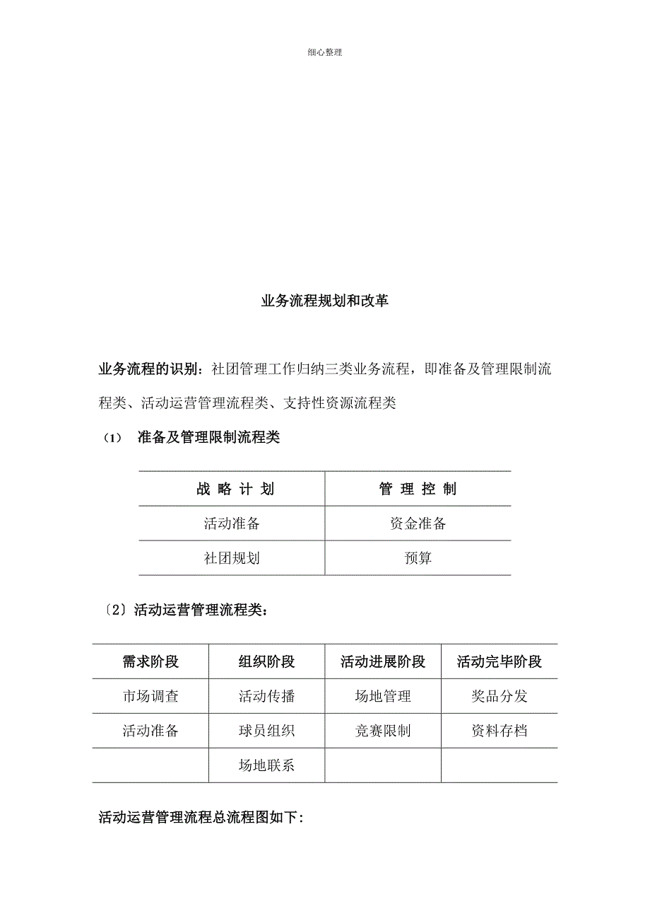 系统规划示例篮球社 (2)_第3页