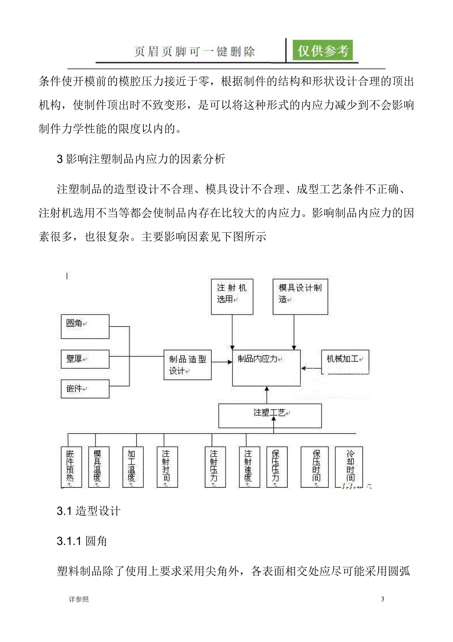 塑胶产品内应力研究与消除方法[沐风文苑]_第3页